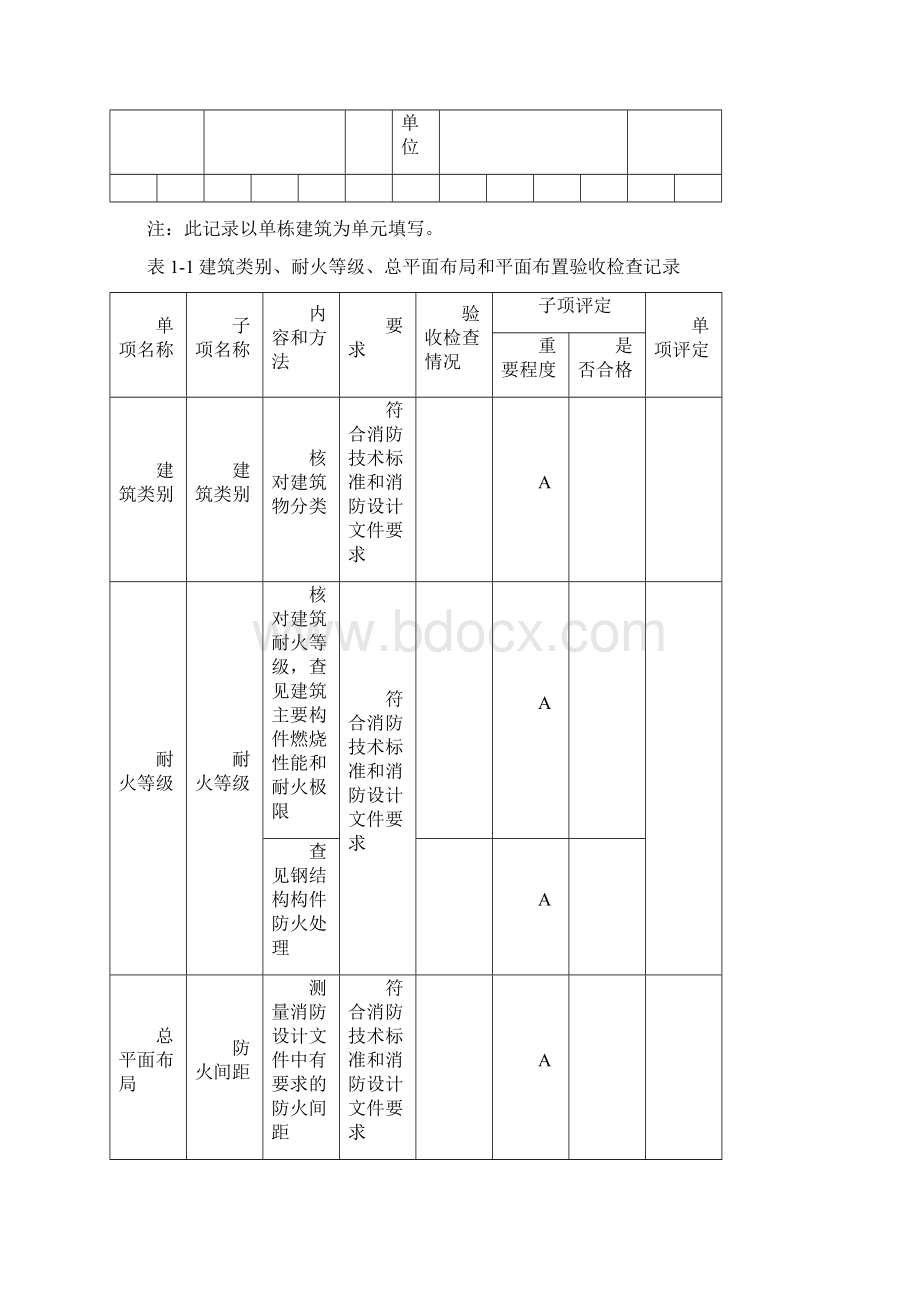 工程验收套表消防验收记录表最新版.docx_第3页