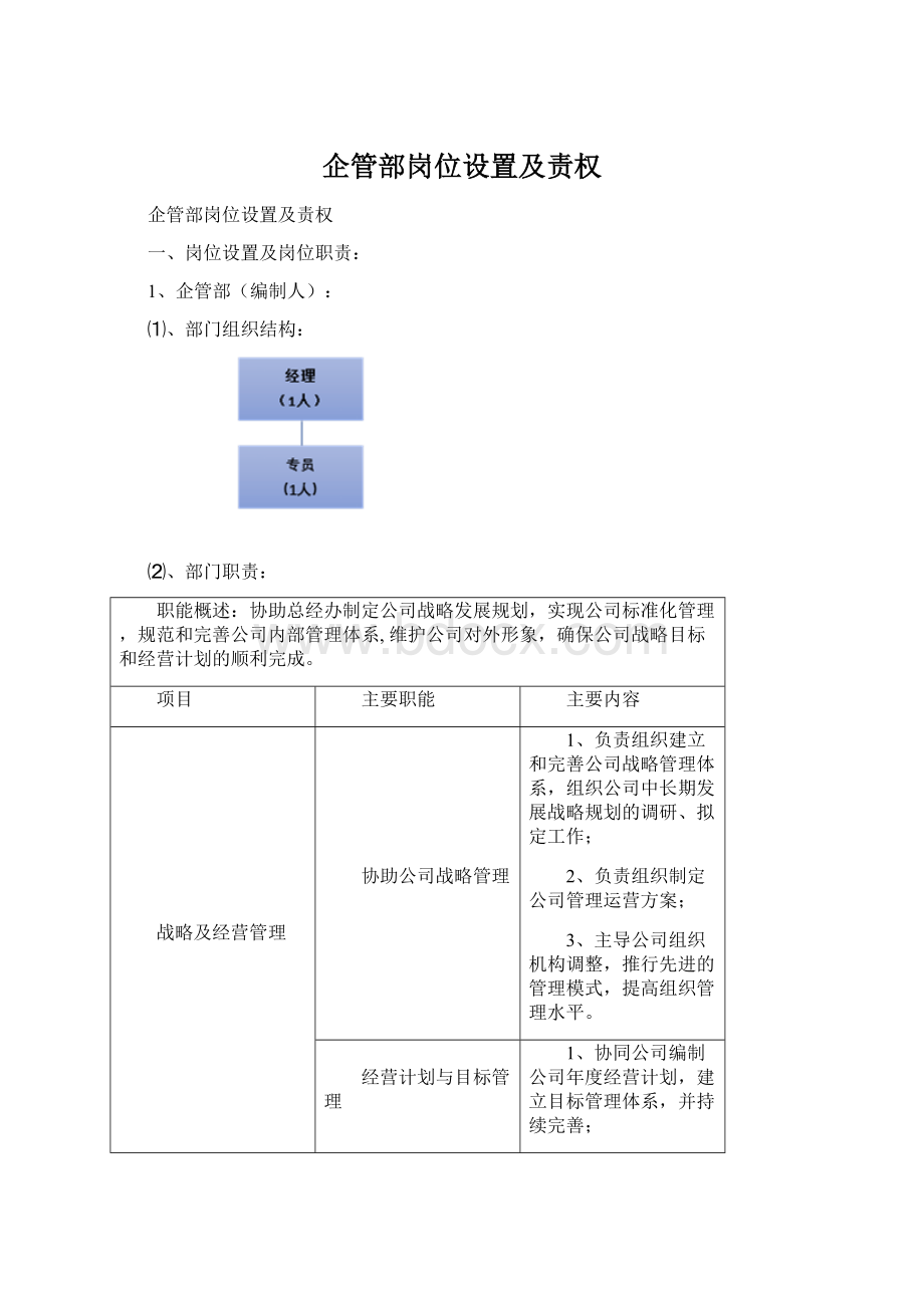 企管部岗位设置及责权.docx_第1页