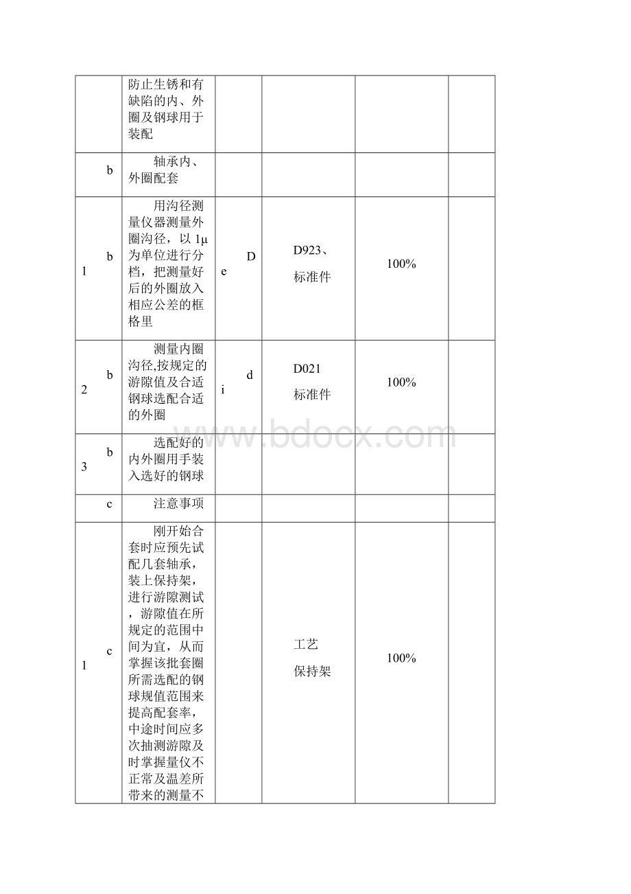 《轴承装配工艺规程》word版.docx_第3页