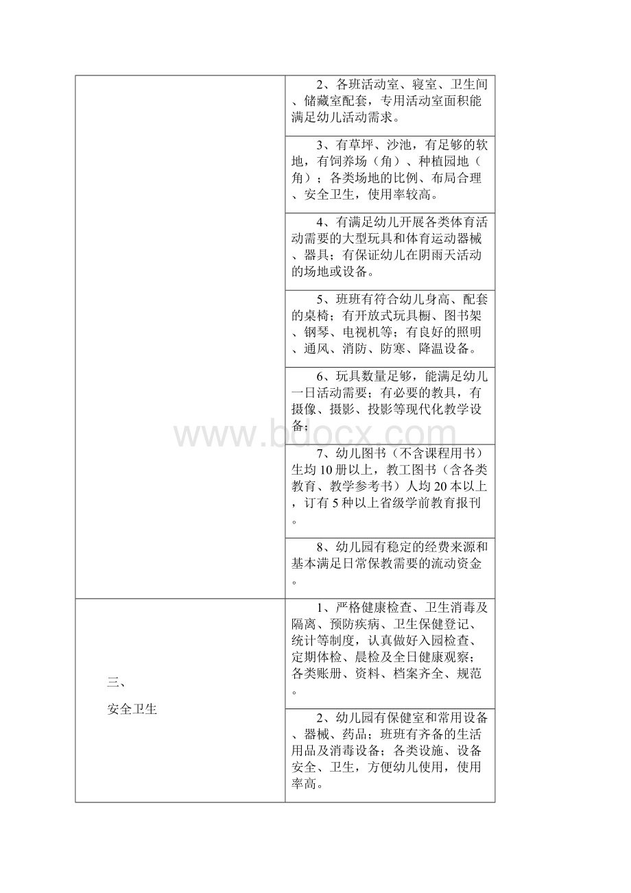 江苏省优质幼儿园评估标准.docx_第2页