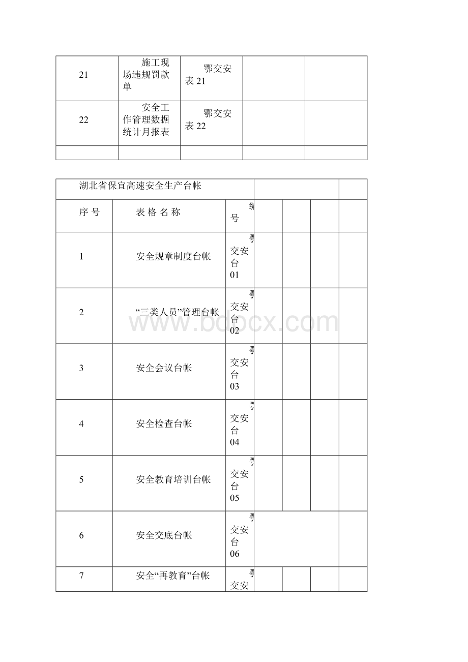 湖北省保宜高速安全生产用表.docx_第3页