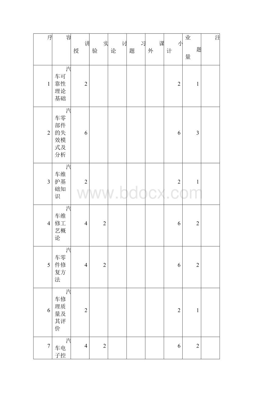 汽车维修工程教学大纲.docx_第2页