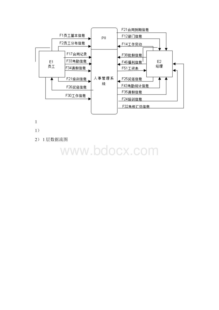 人事管理系统课程设计Word文档下载推荐.docx_第2页