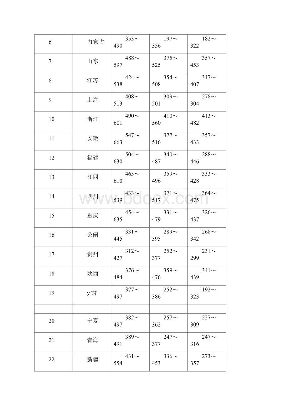 第一季度主要材料价格信息Word文档下载推荐.docx_第3页