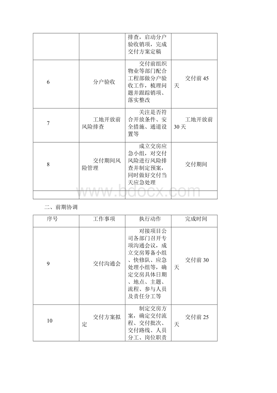 房地产项目交付工作流程.docx_第2页