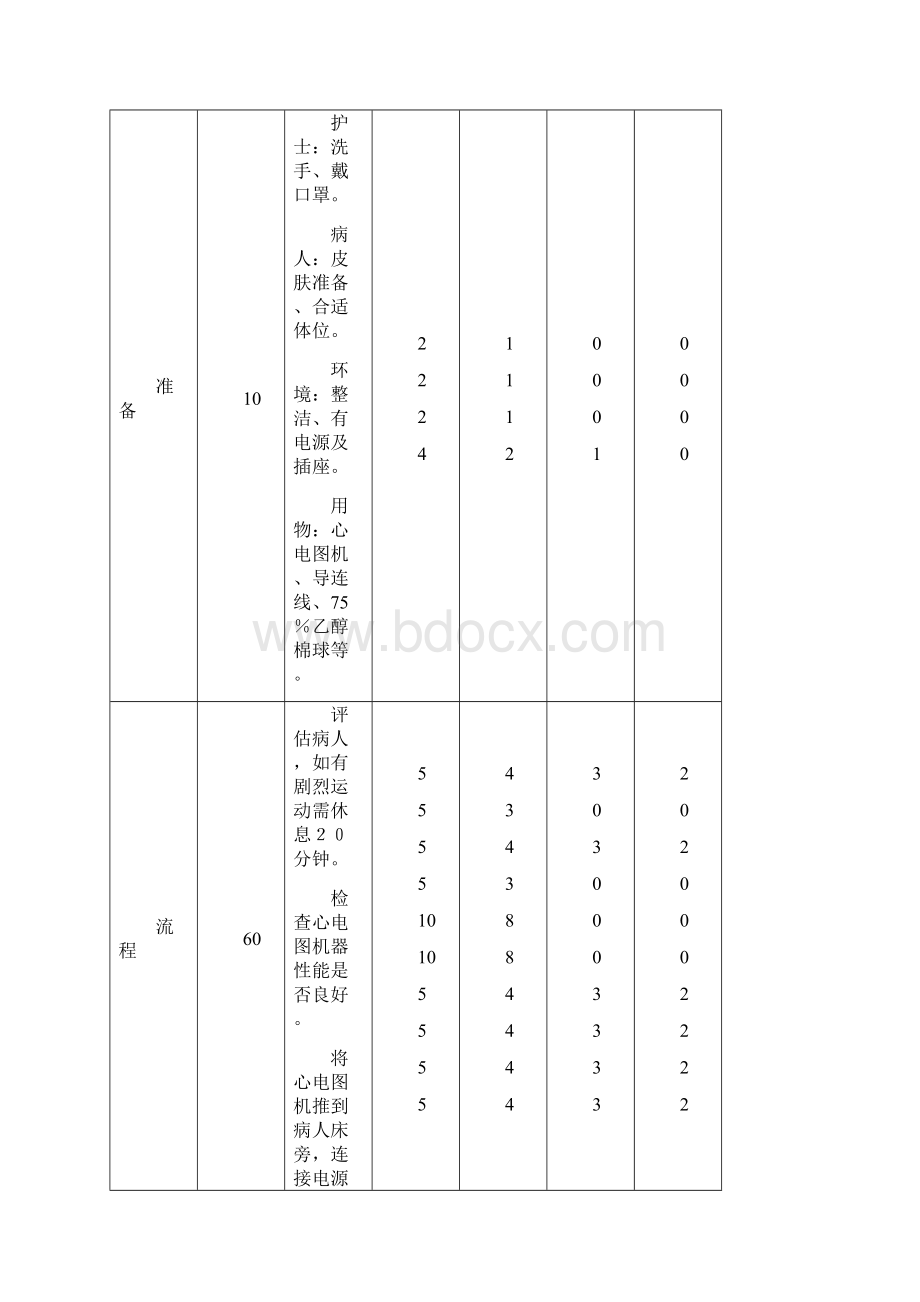 ICU专科技术操作标准Word文件下载.docx_第2页