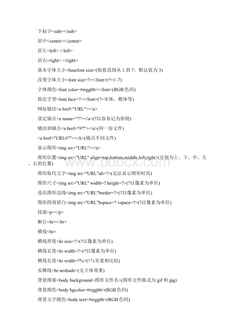 HTML5代码大全文档格式.docx_第3页
