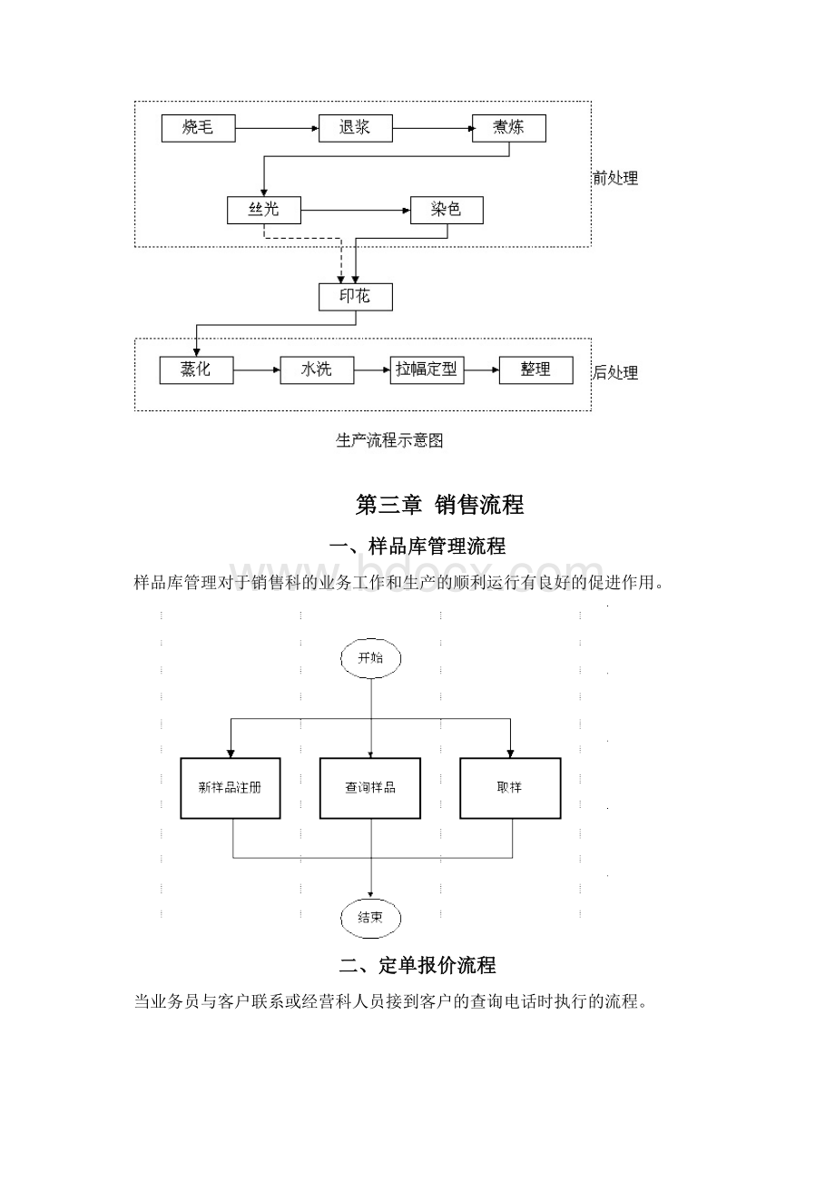 生产企业管理流程大全Word文档下载推荐.docx_第3页