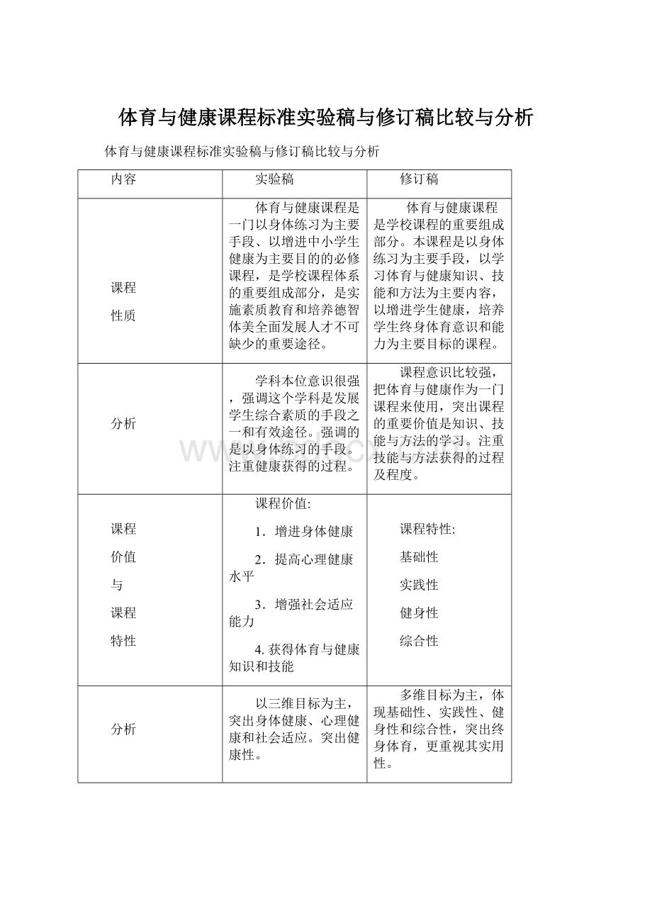 体育与健康课程标准实验稿与修订稿比较与分析.docx