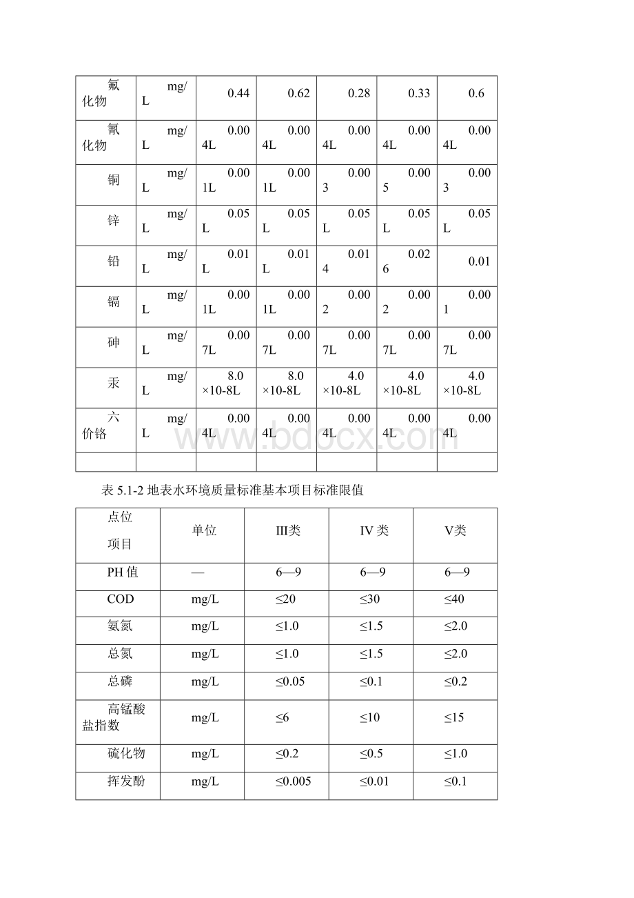 5水资源保护与水生态修复规划.docx_第3页