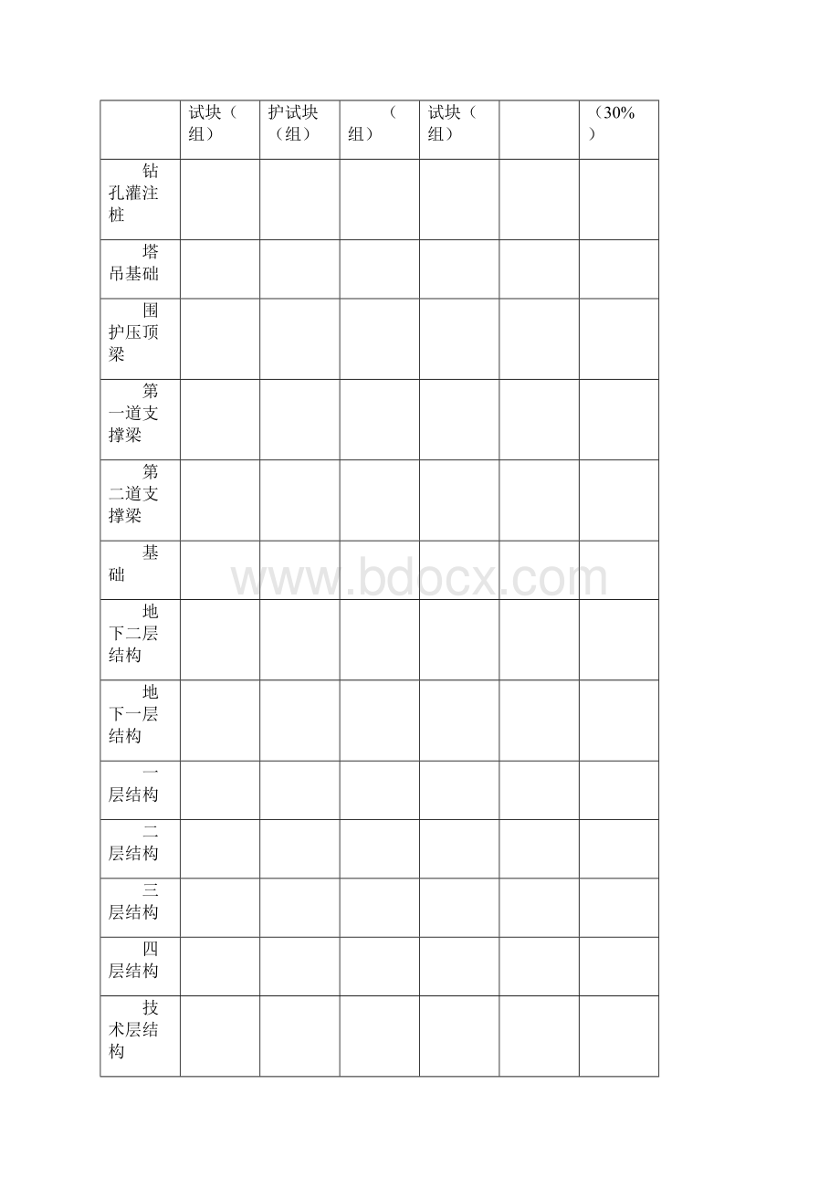 房建见证取样和送检计划.docx_第3页