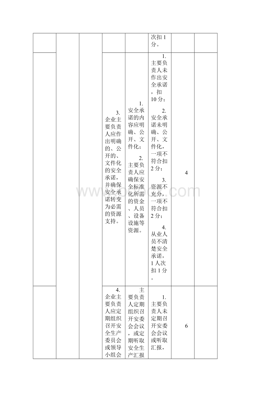 危险化学品企业安全生产标准化三级评审标准.docx_第3页