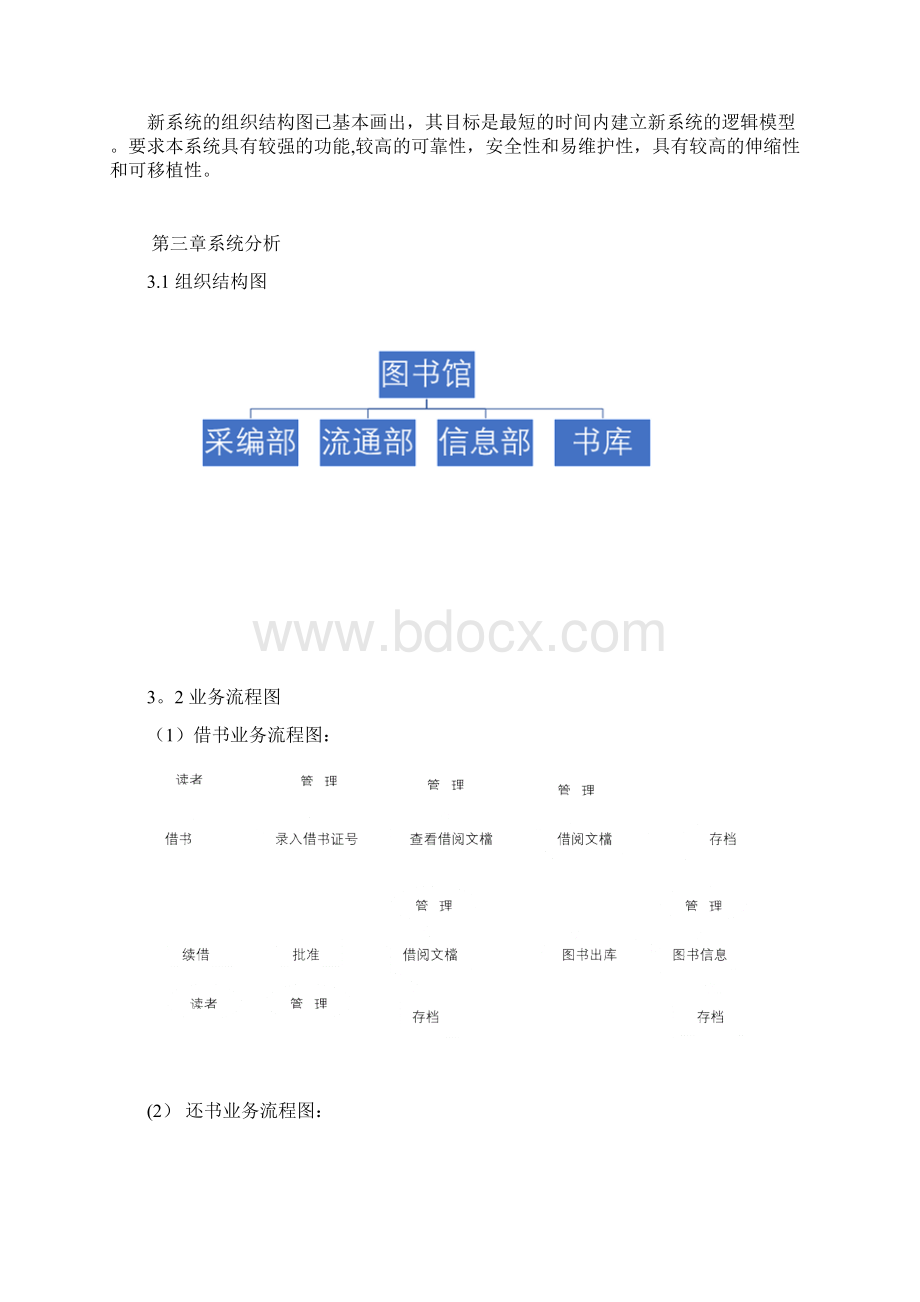 图书管理系统系统说明书呕心沥血整理版.docx_第2页