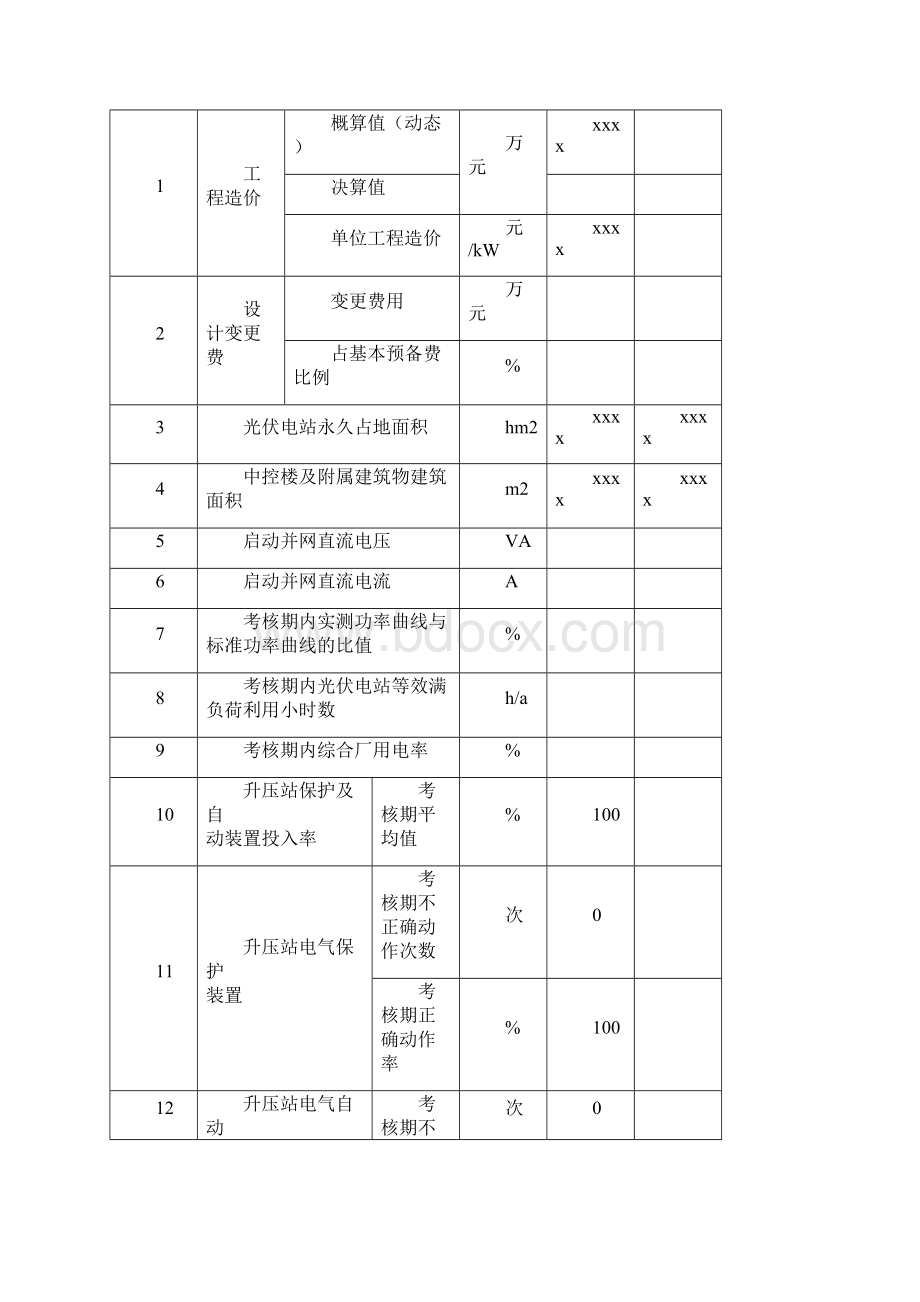 光伏发电 竣工验收总结报告.docx_第3页