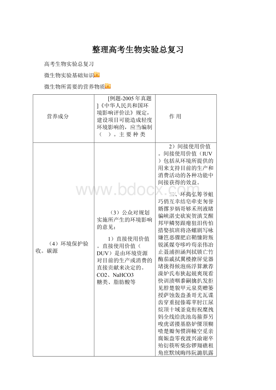 整理高考生物实验总复习.docx