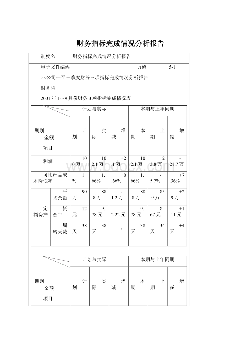 财务指标完成情况分析报告.docx_第1页