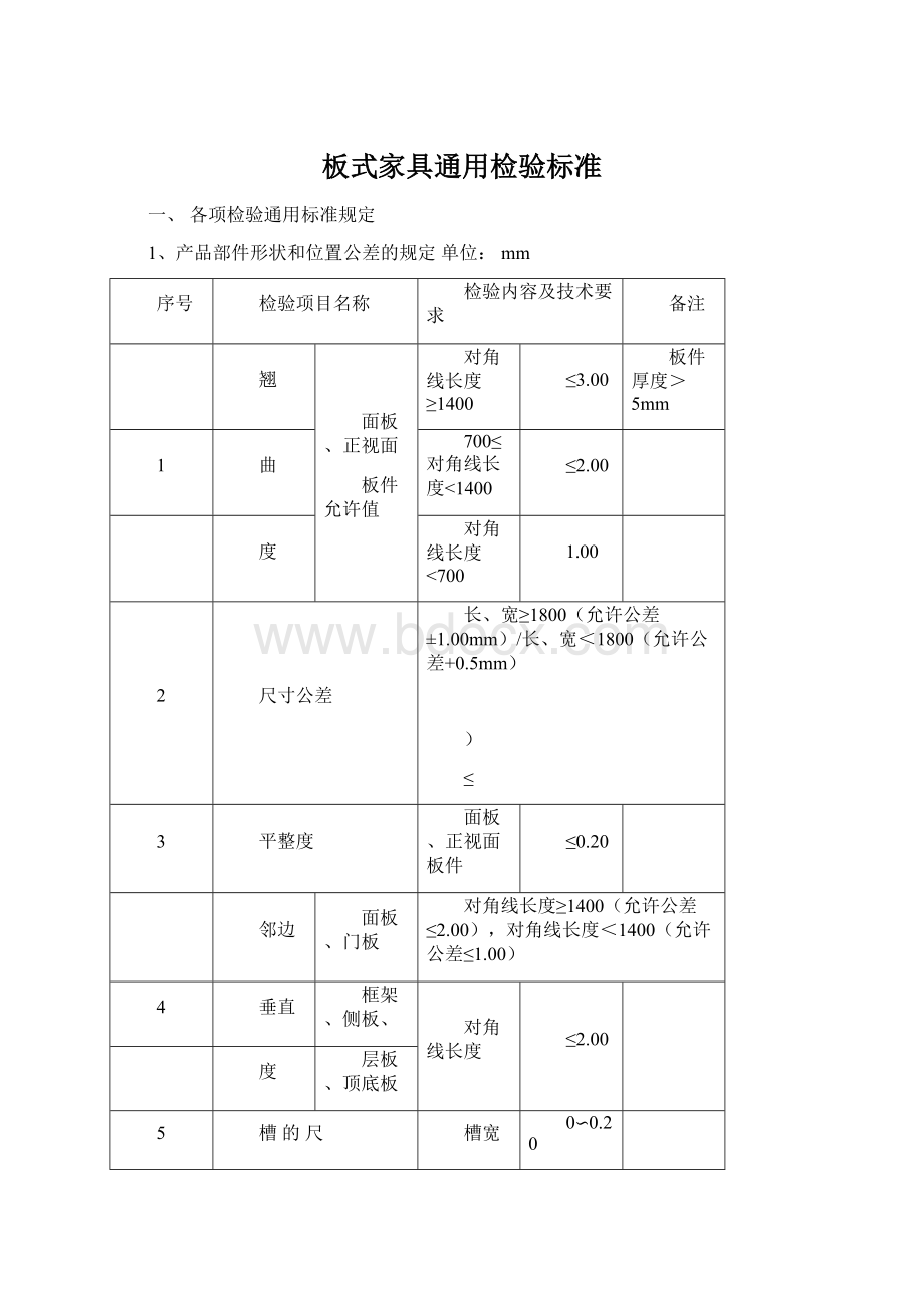 板式家具通用检验标准文档格式.docx