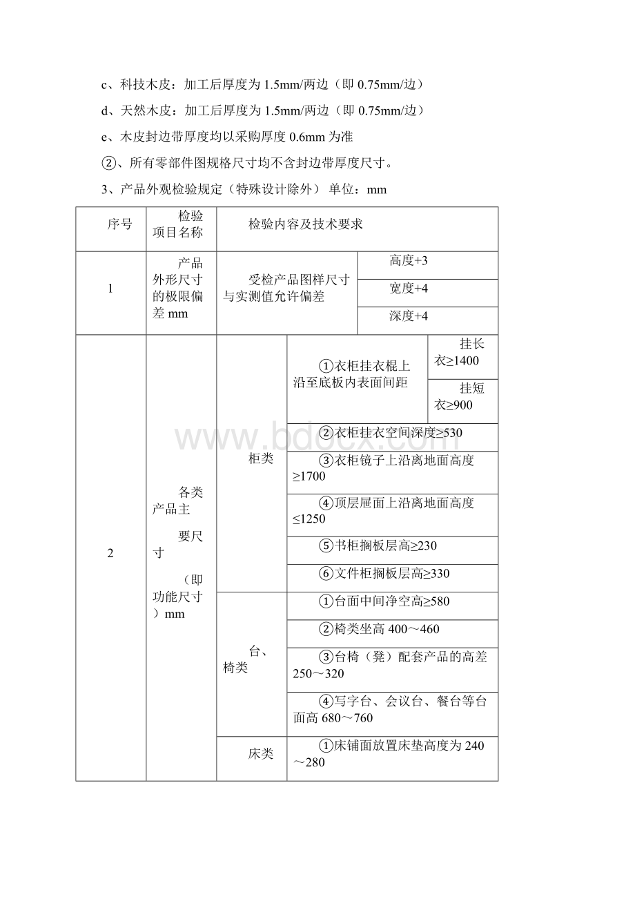 板式家具通用检验标准.docx_第3页