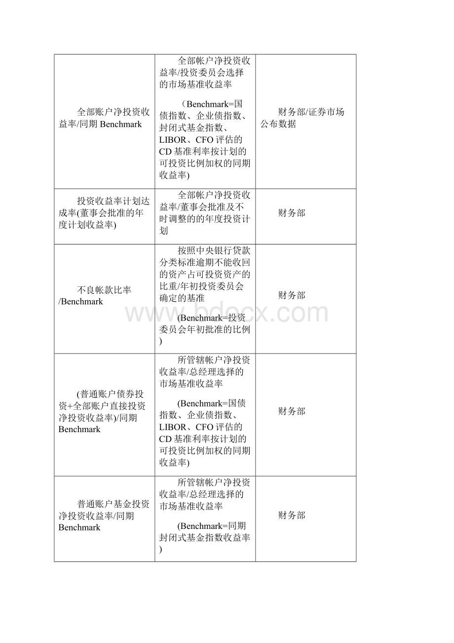 关键绩效指标辞典.docx_第3页