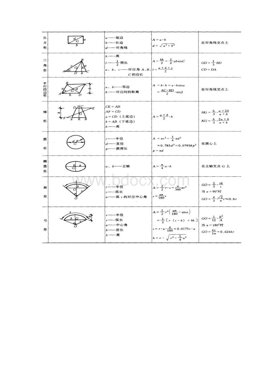 面积体积计算公式.docx_第2页