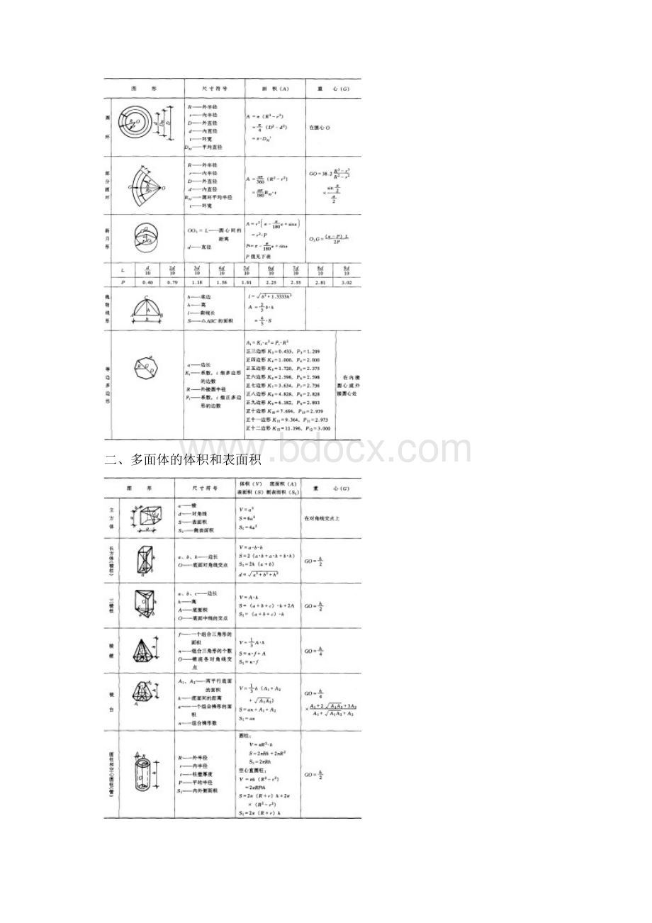 面积体积计算公式.docx_第3页