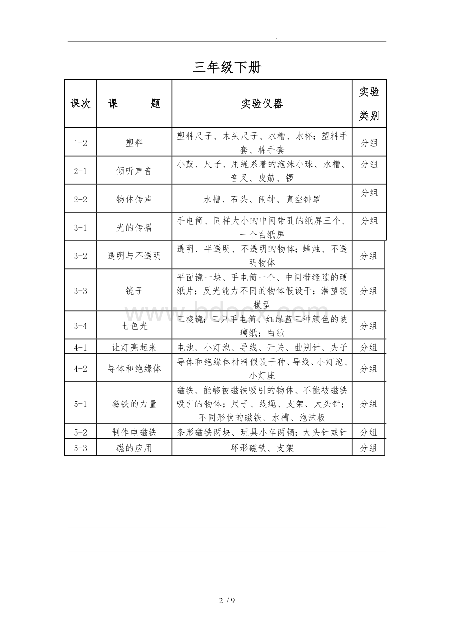 冀教版小学科学分组实验一览表Word下载.doc_第2页