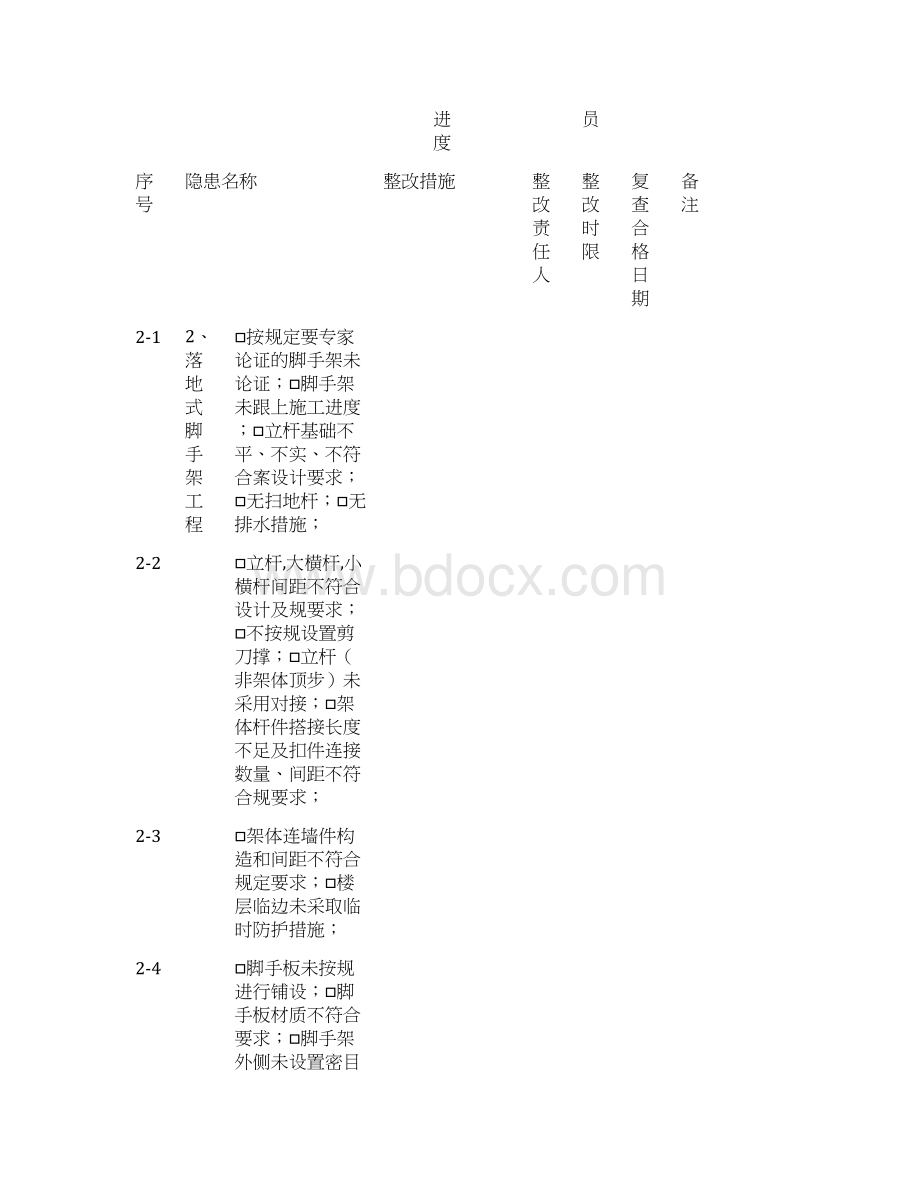 建筑施工现场生产安全事故隐患排查治理台账Word文档下载推荐.docx_第3页