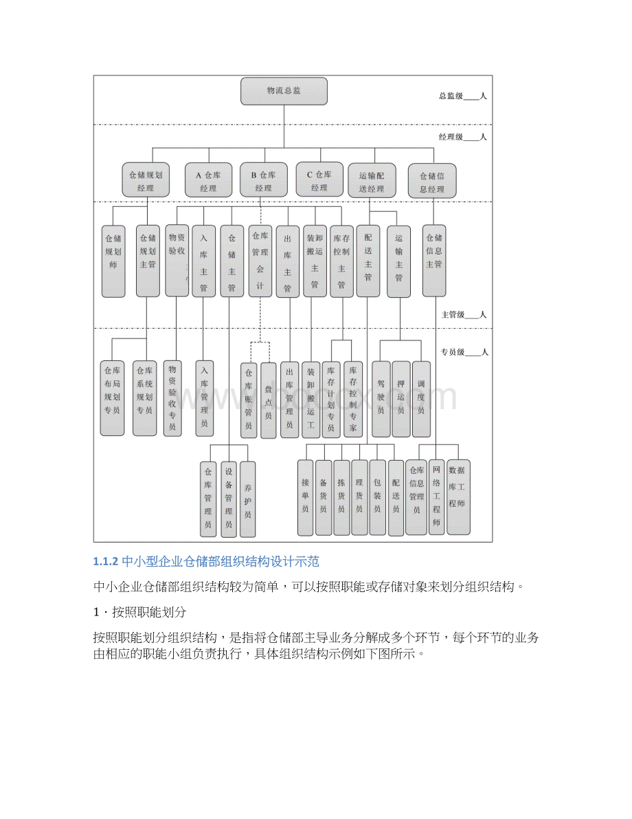 仓储精细化管理全案.docx_第2页