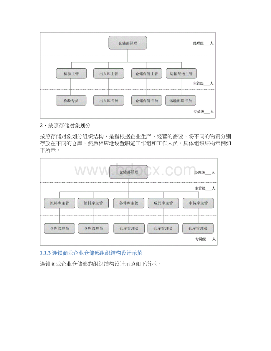 仓储精细化管理全案Word文档下载推荐.docx_第3页