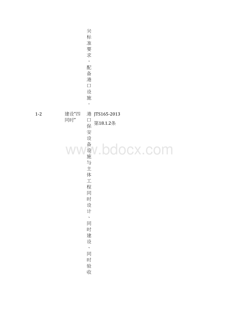 港口保安设备设施配置要求终汇总.docx_第2页