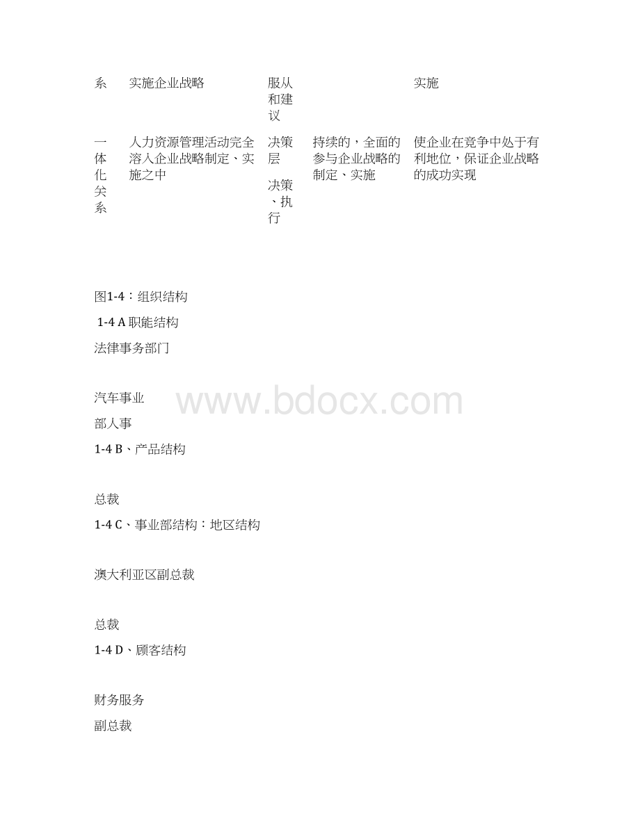 组织分析及岗位分析.docx_第2页