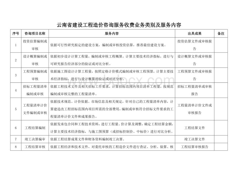 最新云南省重点项目工程造价咨询服务收费基准费率表.doc_第1页