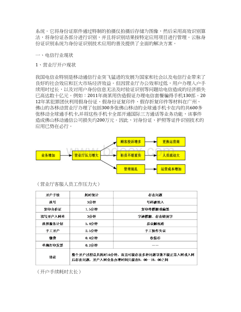 OCR证照识别系统电信行业应用解决方案Word文档下载推荐.docx_第2页