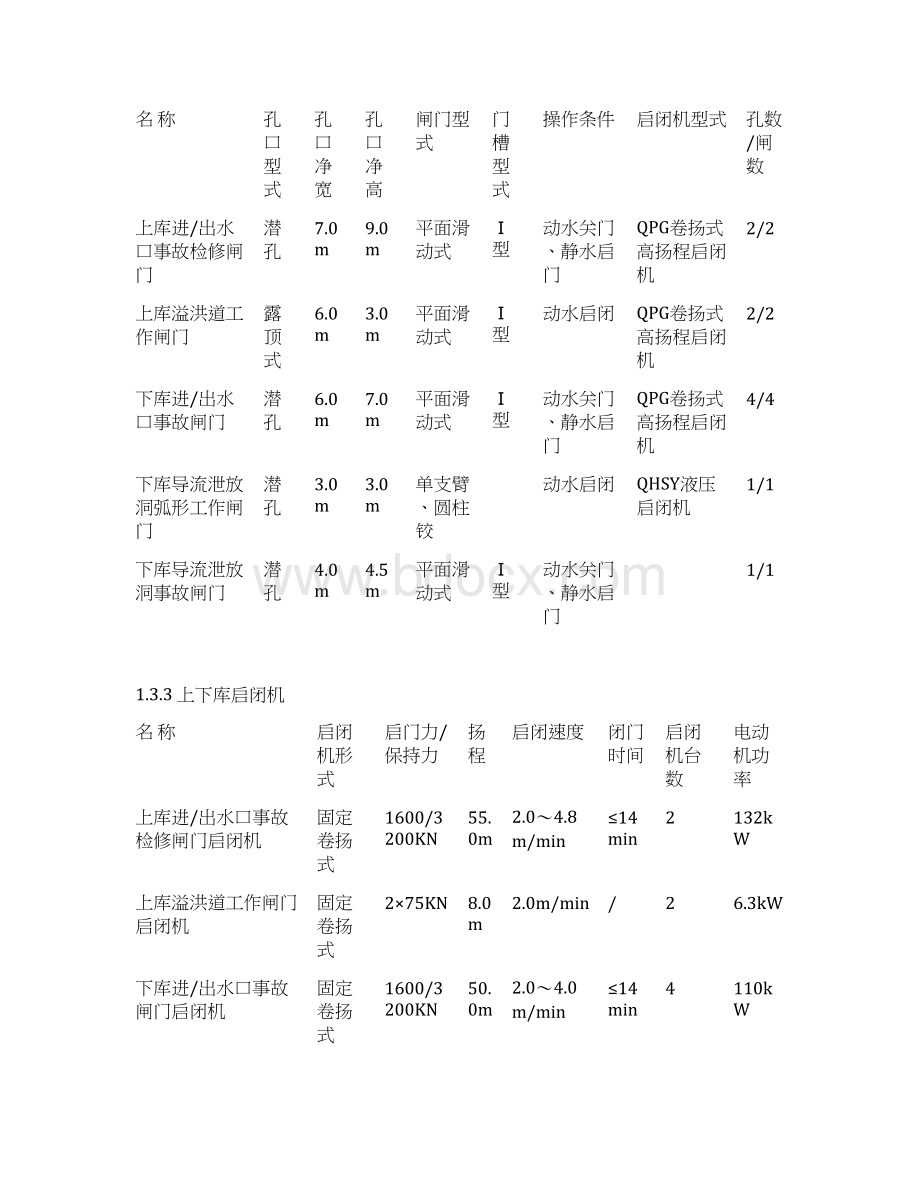 金属结构设备安装监理单位自检报告.docx_第2页