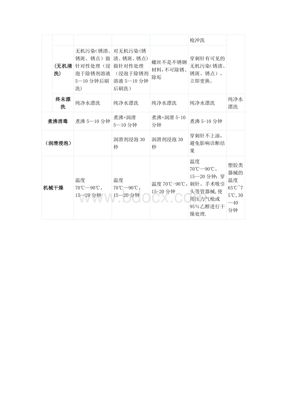 消毒供应室普通器械手工清洗流程.doc_第2页