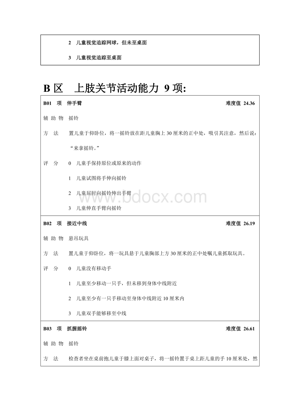 FMFM精细运动量表Word下载.doc_第3页