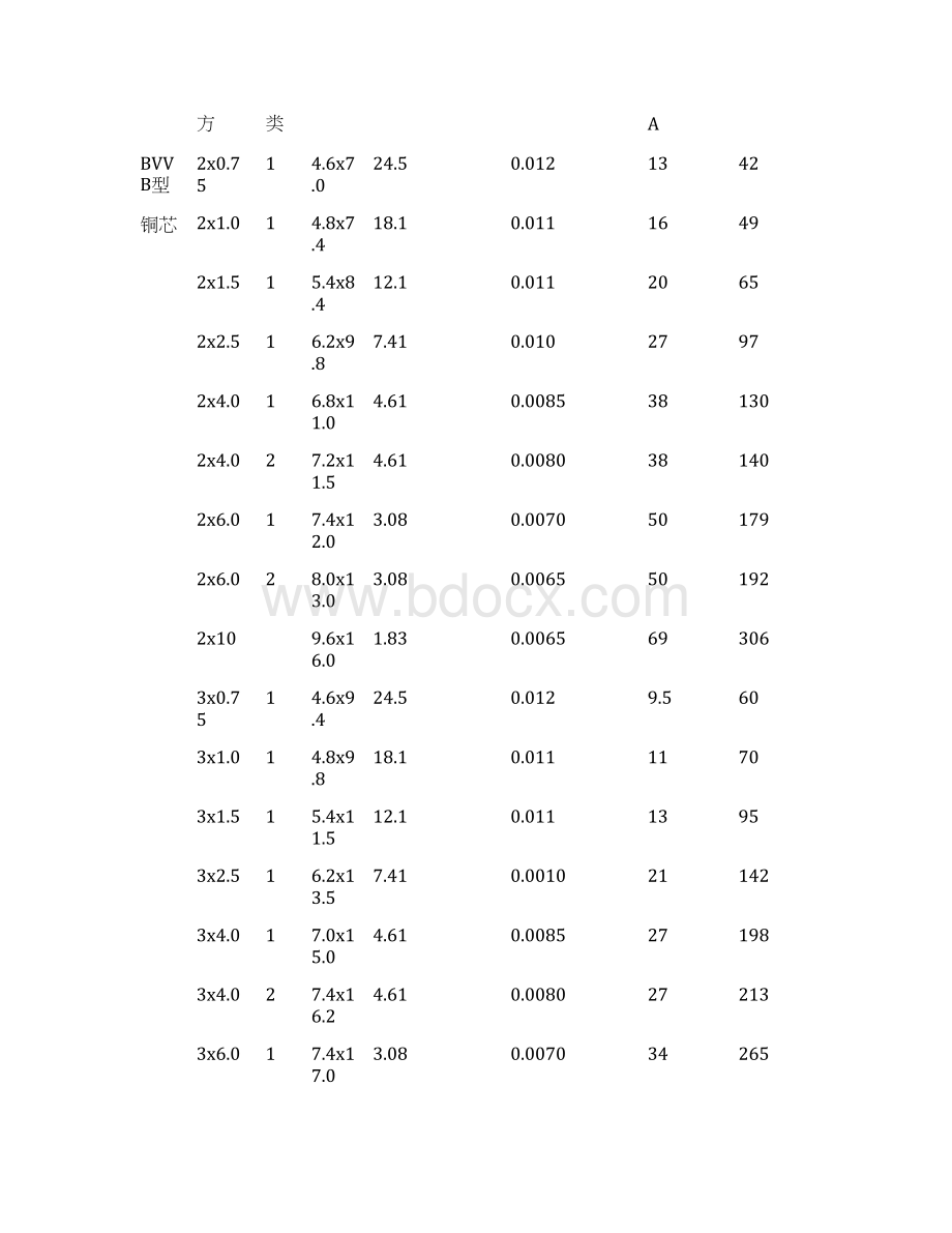 最新常用电缆电缆载流量表.docx_第2页