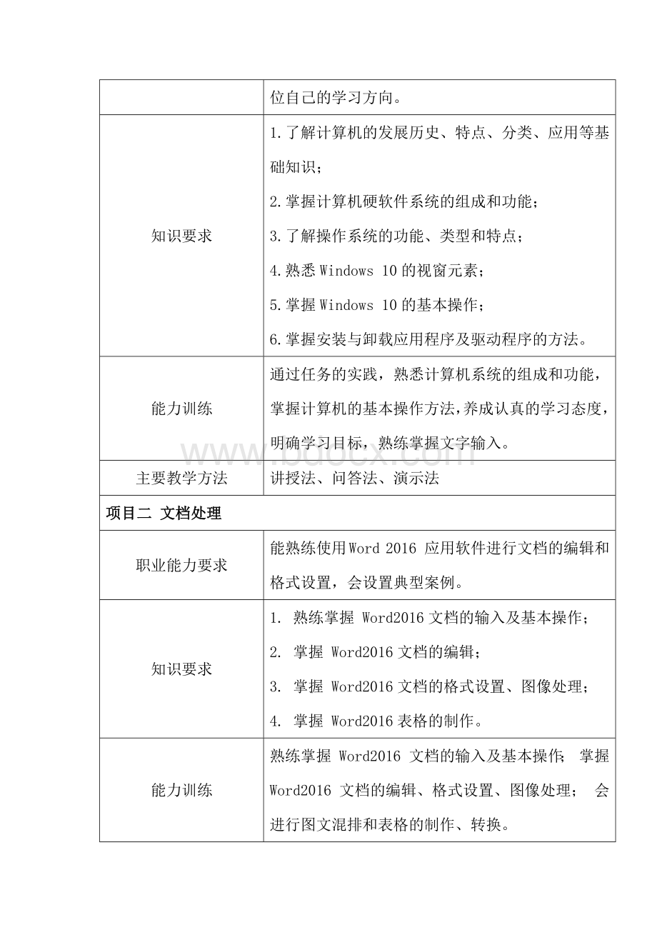 《信息技术》课程标准.docx_第3页