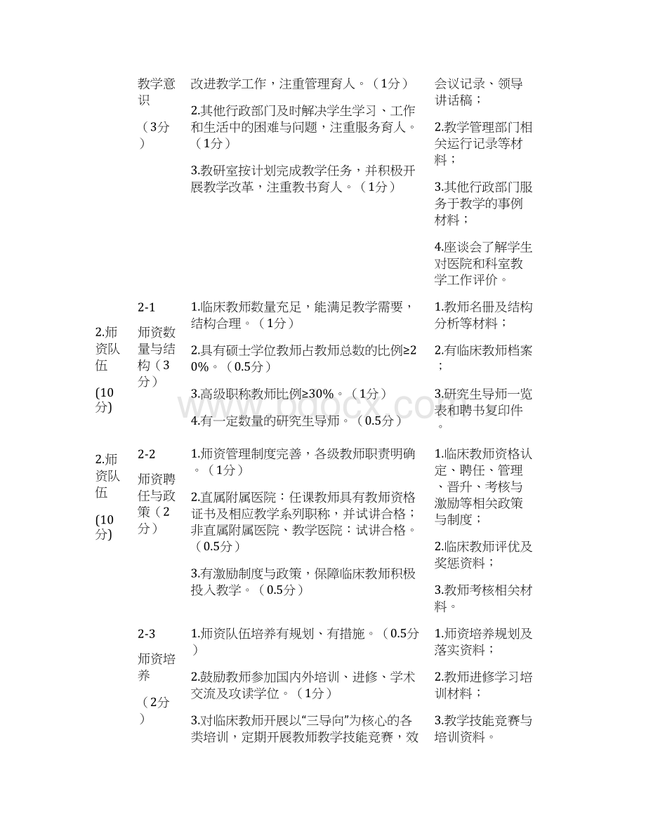 齐齐哈尔医学院临床教学基地指标体系试行Word格式文档下载.docx_第2页