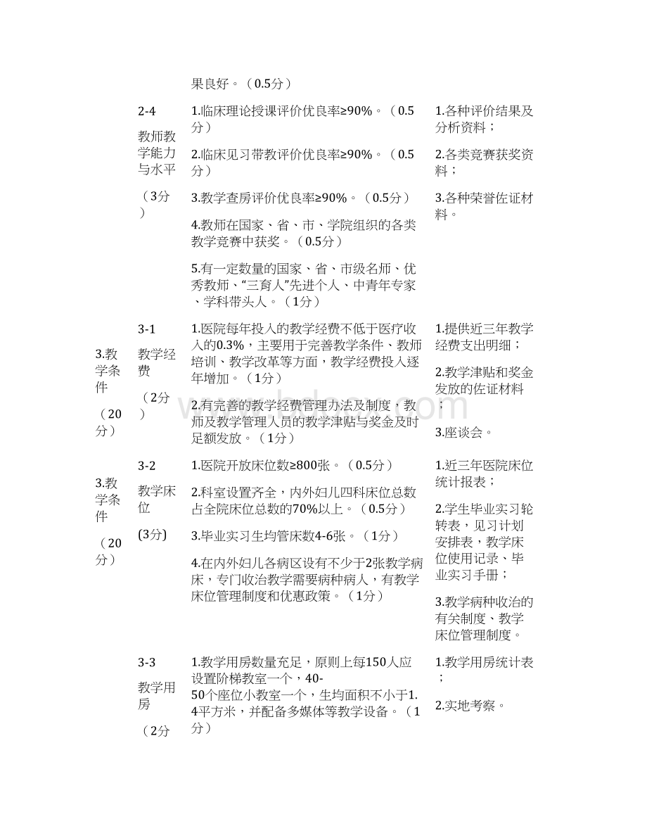 齐齐哈尔医学院临床教学基地指标体系试行Word格式文档下载.docx_第3页