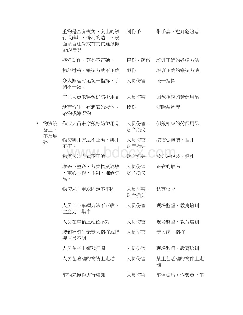 搬迁安全事故应急预案.docx_第3页