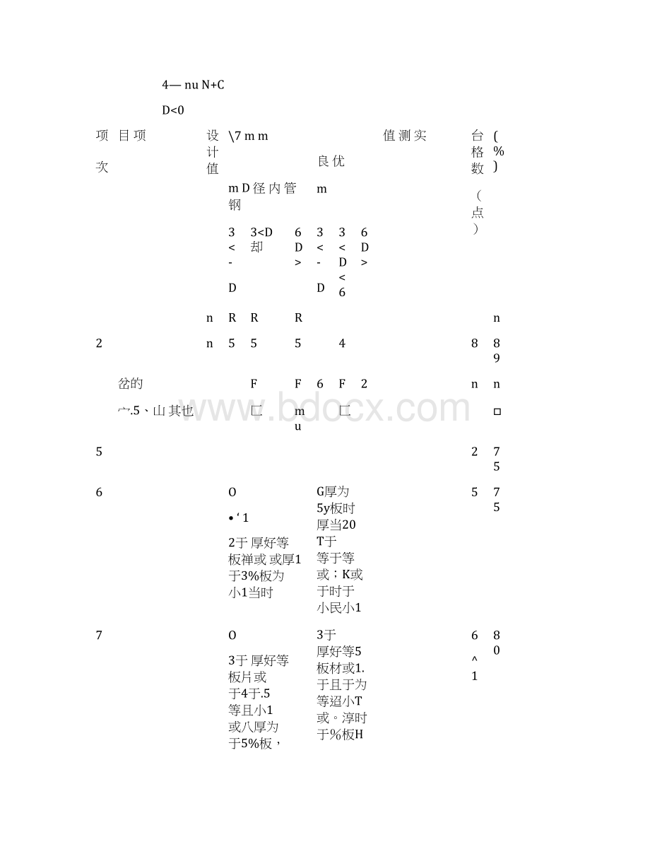 DN100镀锌管.docx_第3页