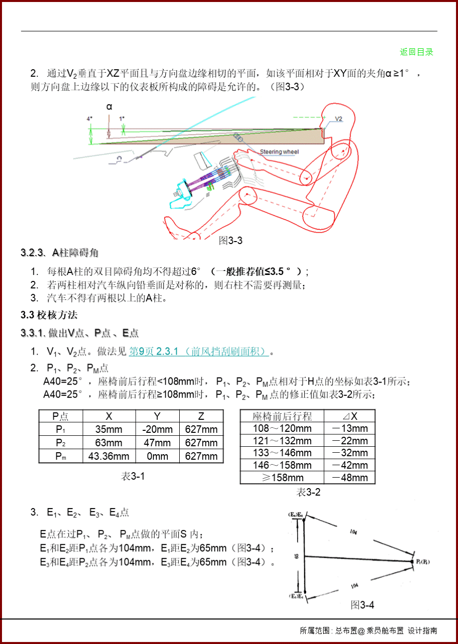 整车法规校核(前视野校核)PPT文件格式下载.pptx_第2页