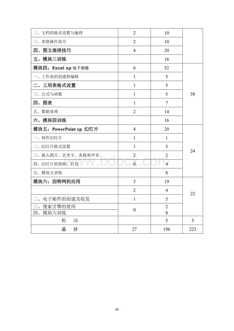 办公软件技能培训教学大纲Word格式.doc_第3页