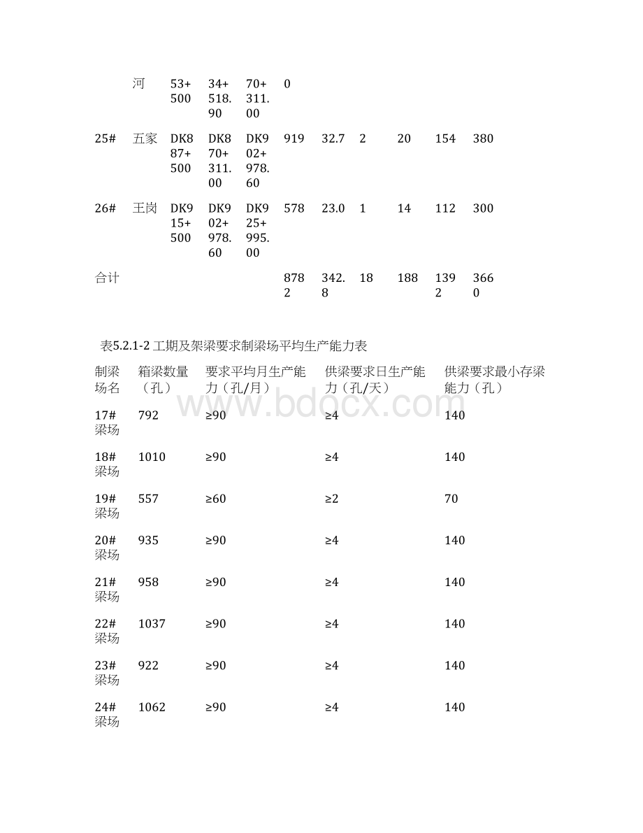 第五章重点关键和难点工程的施工方案Word格式文档下载.docx_第3页