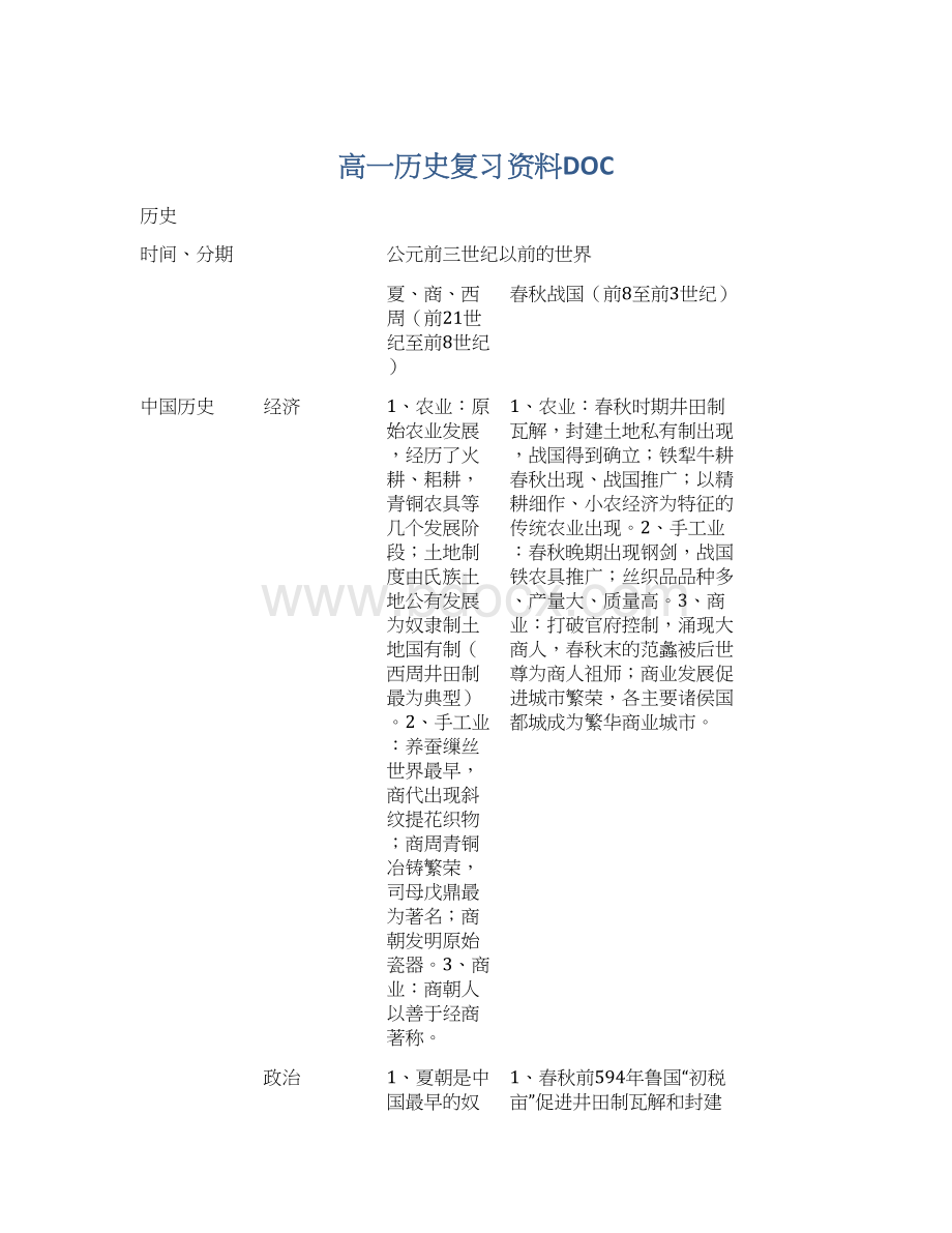 高一历史复习资料DOCWord文档格式.docx_第1页