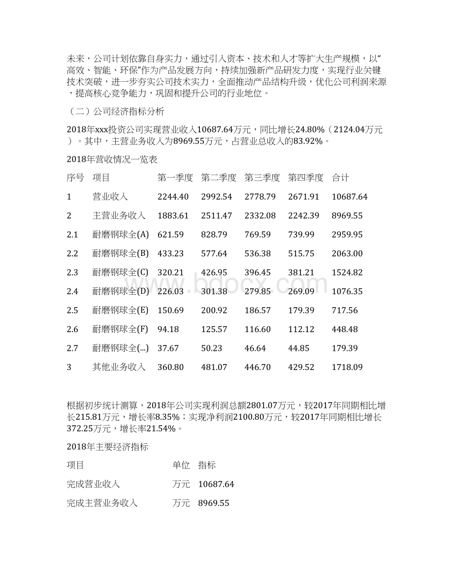 耐磨钢球全投资项目预算报告Word格式.docx_第2页