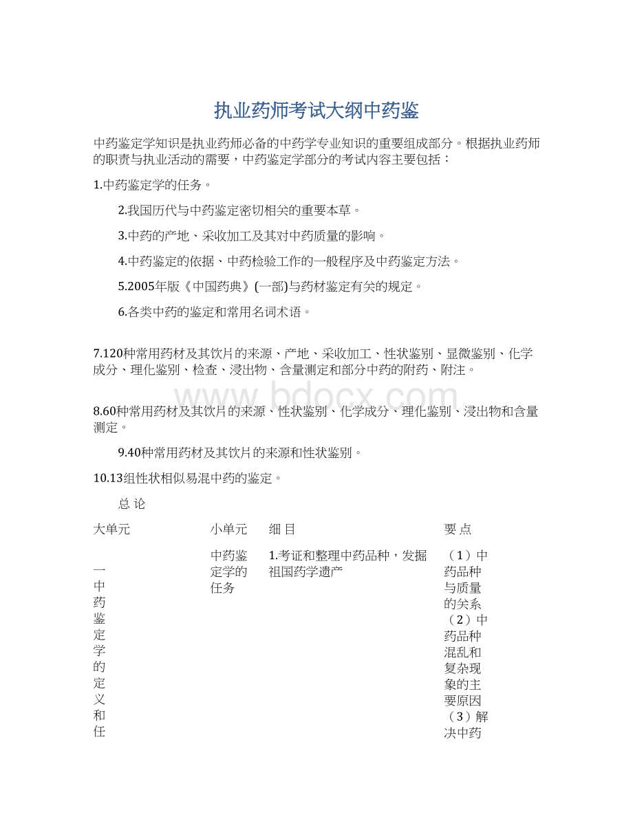 执业药师考试大纲中药鉴文档格式.docx