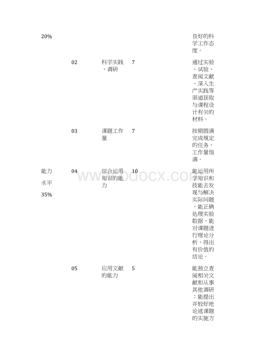 61700热轧带钢精轧压下规程设计.docx_第3页