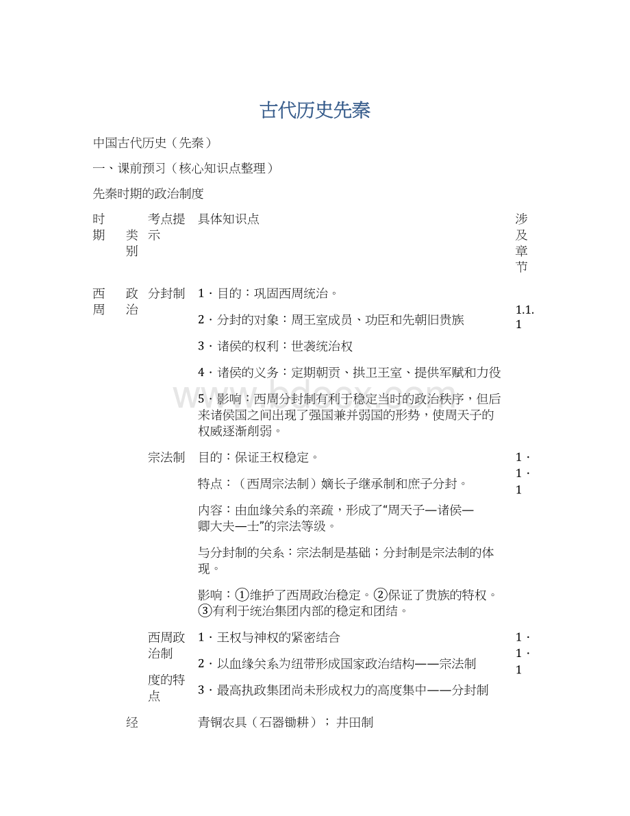 古代历史先秦Word格式文档下载.docx